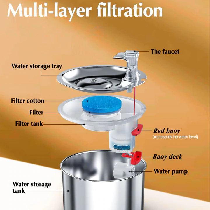 Stainless Steel Automatic Cats Healthy Water Fountain - topspet